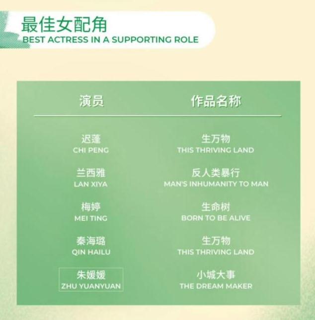 白玉兰提名：杨紫四提肖战首提