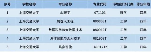多所&ldquo;双一流&rdquo;高校宣布扩招