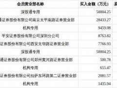 四方达龙虎榜数据 机构与深股通活跃交易