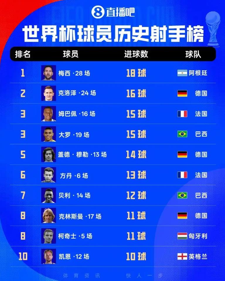 姆巴佩世界波