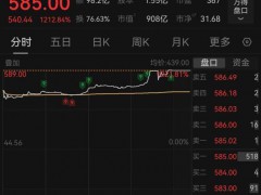 臻宝科技上市首日大涨12倍 市值突破900亿