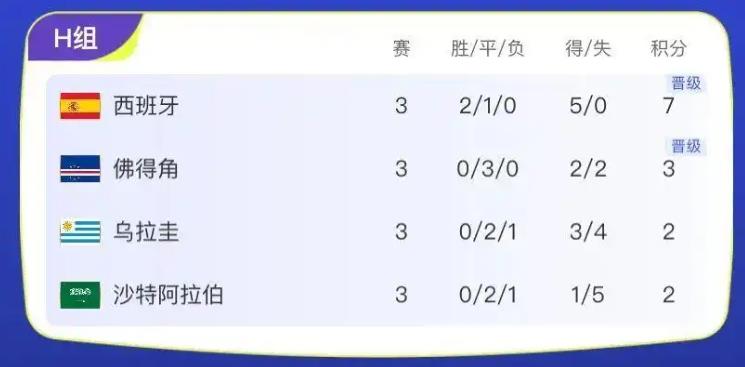 佛得角将对阵阿根廷