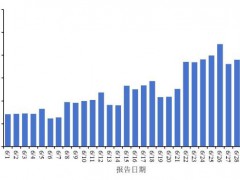 6月新增新冠确诊7.9万例 疾控提醒 做好个人防护即可