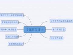 今日分享：网站SEO聚合页优化干货，如何优化聚合页排名