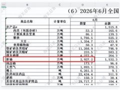 外媒：中国一个举动默默挽救全球经济 减少原油进口稳定油价（图）