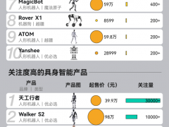 机器人离进入人类日常生活还有多远