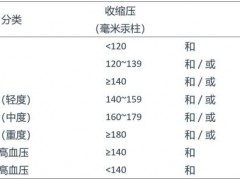 高血压治疗新希望:肾去神经术为顽固性高血压带来突破