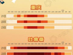 热热热!这些地方热到凌晨不下线 打破了历史最高气温纪录